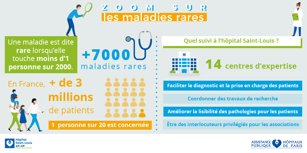 Infographie_SaintLouis_2023
