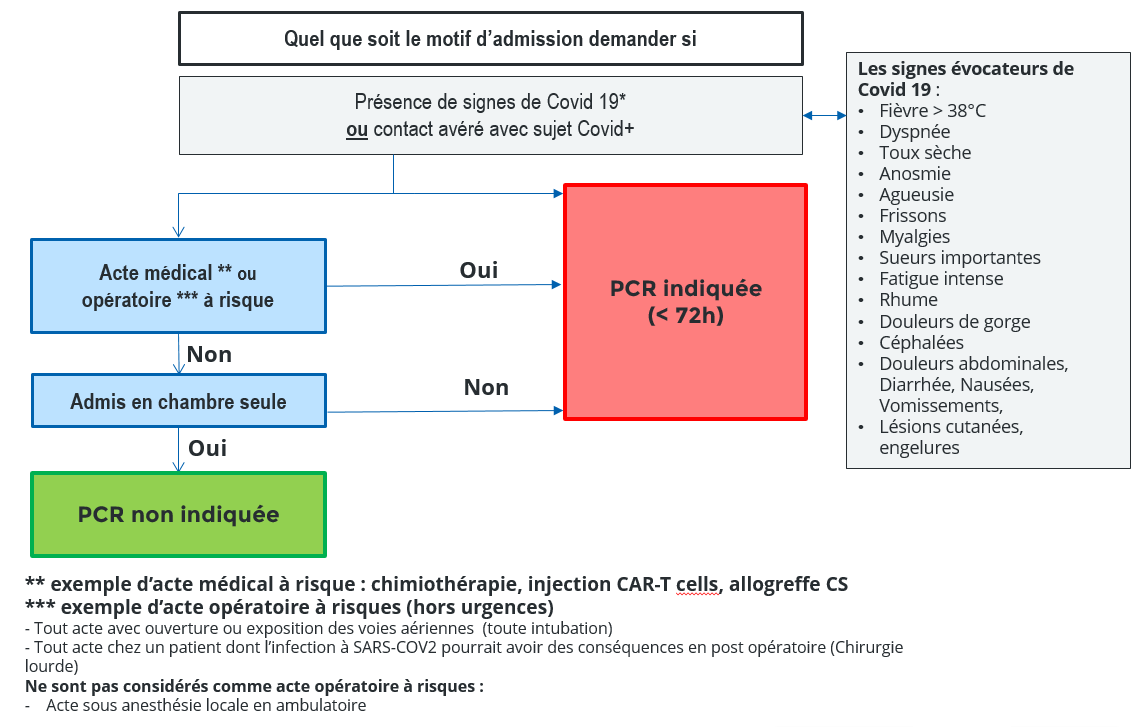 recommandations dépistage