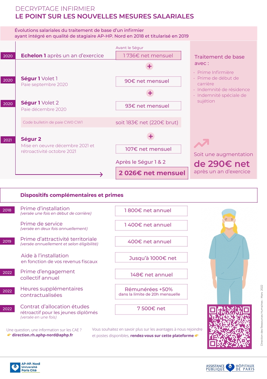 ségur_MAJ_IDE_page-0001