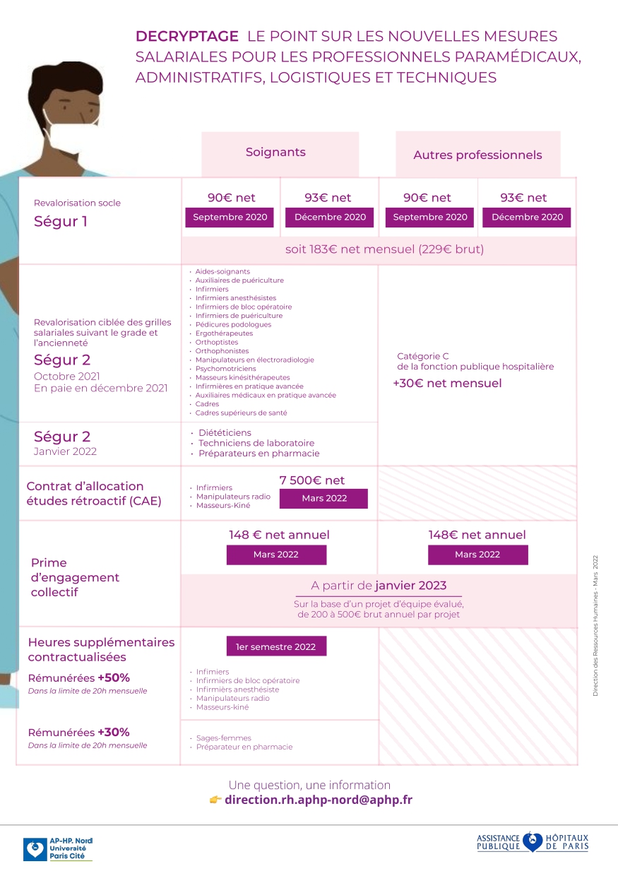ségur_fiche_1_MAJ_page-0001